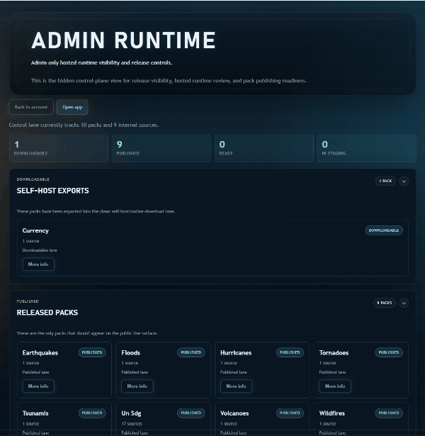 DaedalMap admin runtime view showing pack lanes and pack management